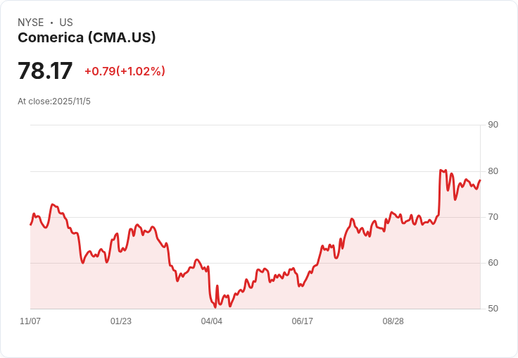 利率即將崩盤!三檔敏感股票投資者必買清單曝光