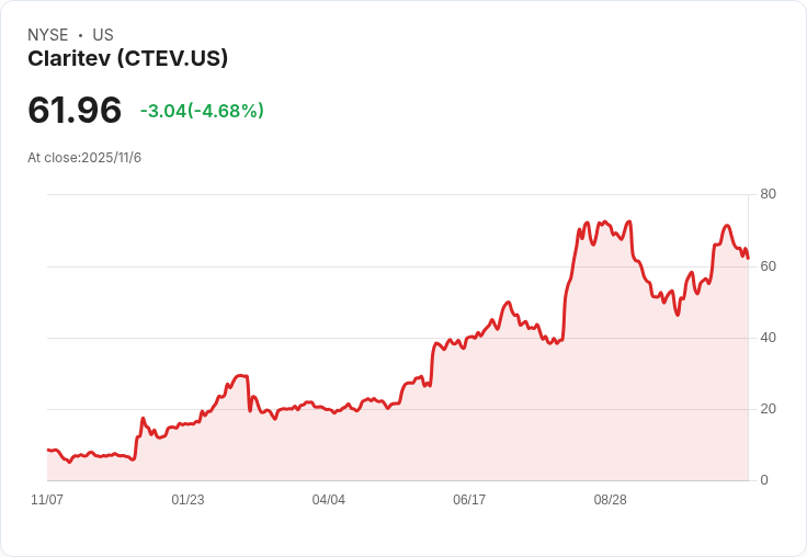 Claritev第三季財報出爐！每股虧損超預期，營收卻意外成長引發熱議