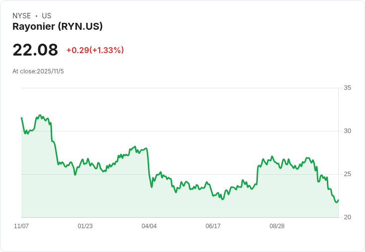 雷昂尼爾與波塔查德迪爾合併，鎖定4000萬美元協同效應！2025年EBITDA展望看漲