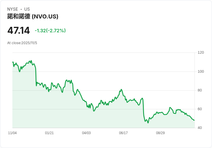 美國最熱門減重藥價格大跳水,藥廠與政府達協議,病患壓力驟減