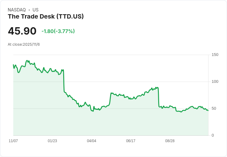 【財報電話會議】The Trade Desk第三季財報驚艷市場,未來展望引發投資者關注!