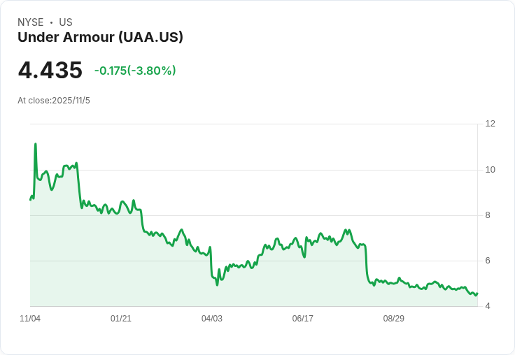 全球運動品牌大風暴：Under Armour迎轉型挑戰、產品創新與區域重塑並進