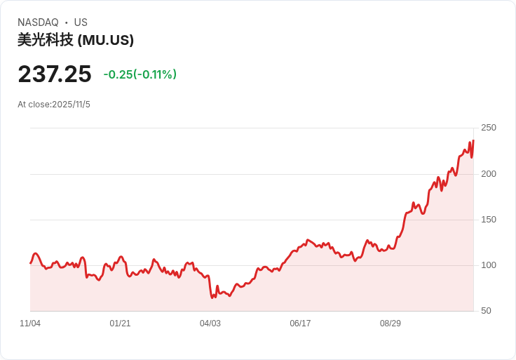 AI驅動新世代!美國科技硬體創新引爆產業升級,Micron領軍記憶體革命