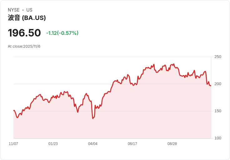 特朗普政府宣佈中亞波音新訂單！37架飛機助力航空業擴張
