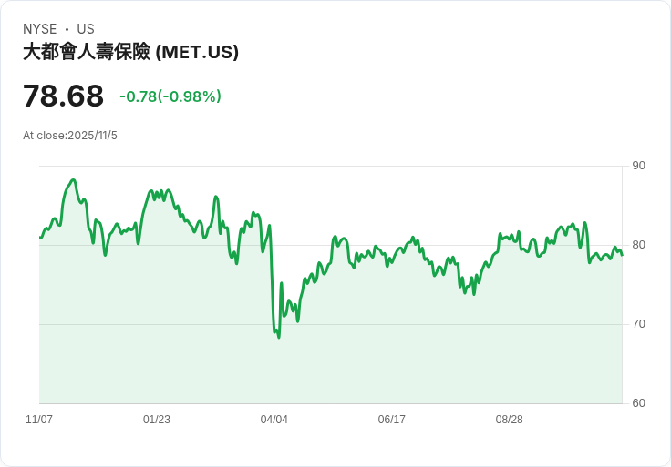 【財報電話會議】MetLife第三季度財報超預期,未來展望樂觀!