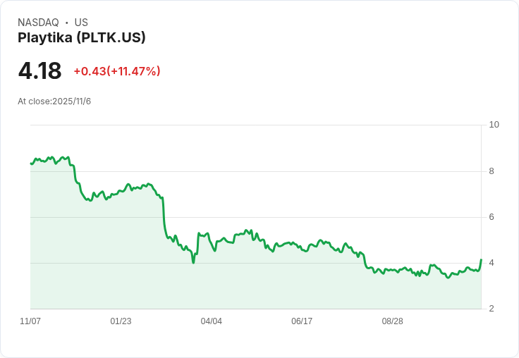 Playtika 加速推進 D2C 收入目標，計劃兩年內達到 40％！迪士尼合作再升級