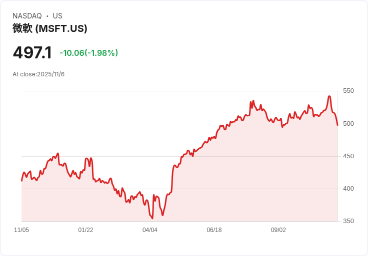 AI正重塑職場,全球顧問龍頭推動人才技能大革命,美股科技巨擘股價持續受惠
