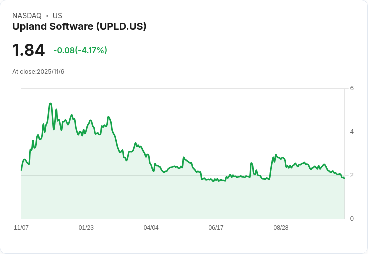 Upland Software Q3 2025 營收超預期，目標2026年核心有機成長達3％
