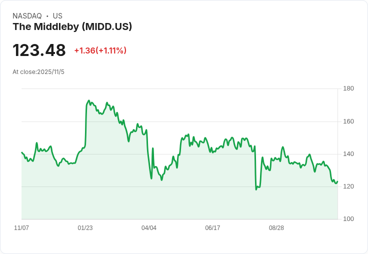中美德公司Q4營收目標調升至9.9億至10.2億美元，住宅業務重組引發市場關注！