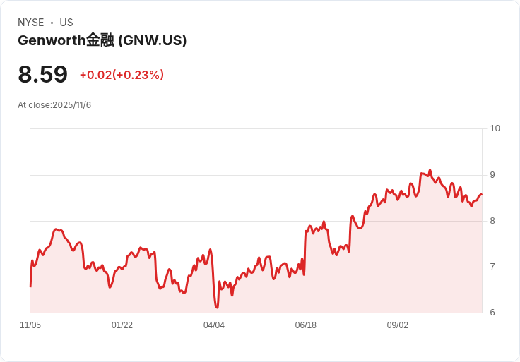 年長照事業翻新 Genworth策略大轉型聚焦CareScout與資本回饋!