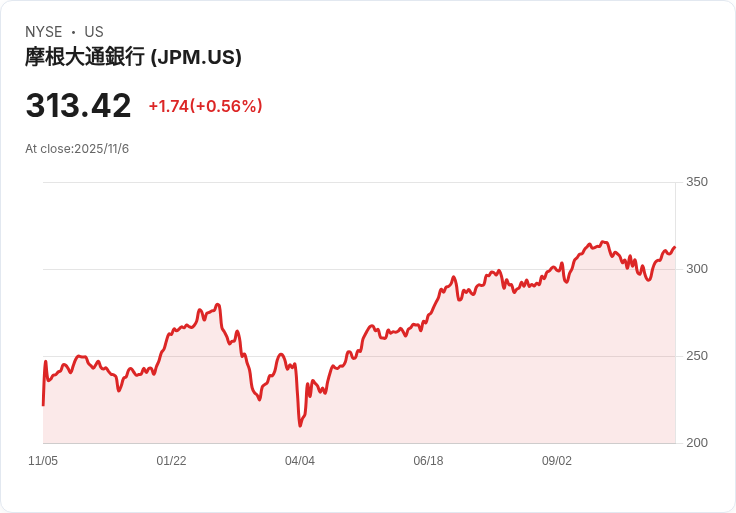 美國消費金融危機加劇:中產階級生活受壓,房價成本飆升衝擊25大城市