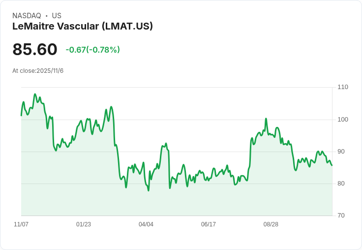 LeMaitre 目標第四季營業收入成長40％，ArteGraft 擴張勢頭強勁