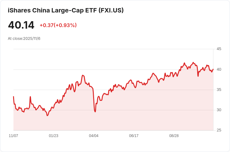 中國貿易順差十月縮水！出口意外下滑引發市場關注