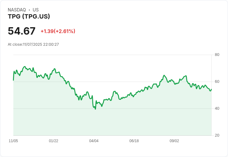 全球企業併購潮升溫！TPG、KKR領軍布局歐、美金融與科技新賽道
