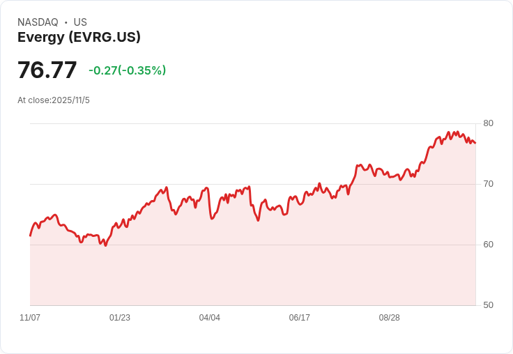 Evergy預測2029年前年增負荷4%-5%,大型客戶管道持續擴充套件!