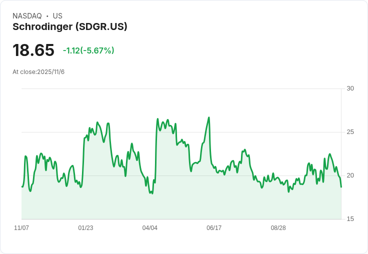施羅丁格(SDGR)與Copernic Catalyst攀登技術巔峰，氨合成催化劑突破性成果！