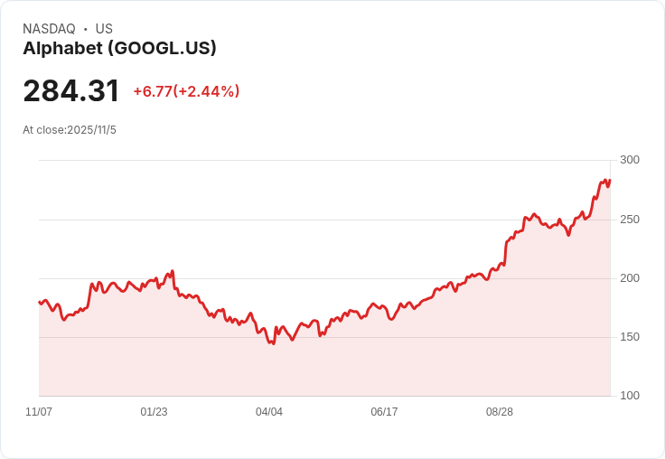 Google Finance 新平臺整合 Kalshi 與 Polymarket 預測市場資料,開啟財經新視野!