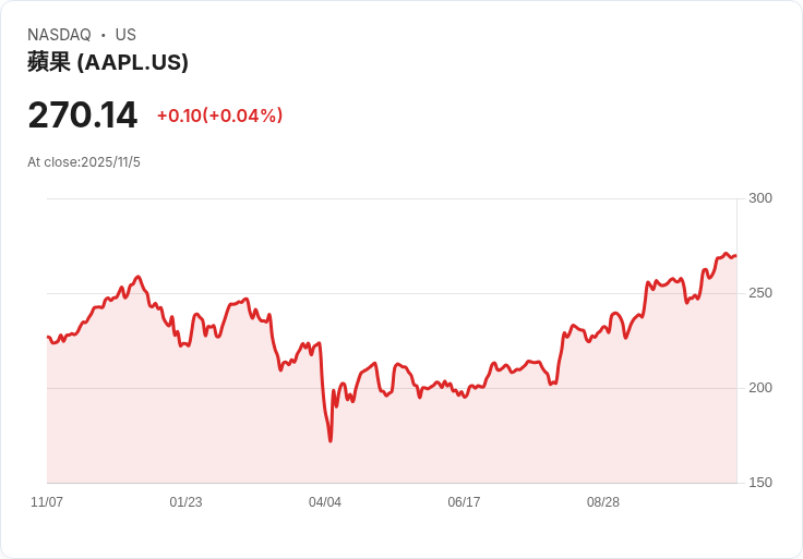 蘋果2024年將在仿人機器人市場創造1330億美元商機,摩根士丹利預測!