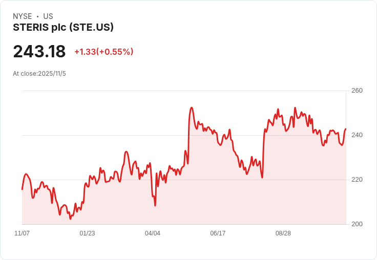 【財報電話會議】STERIS plc Q2 2026財報超預期，未來展望樂觀！
