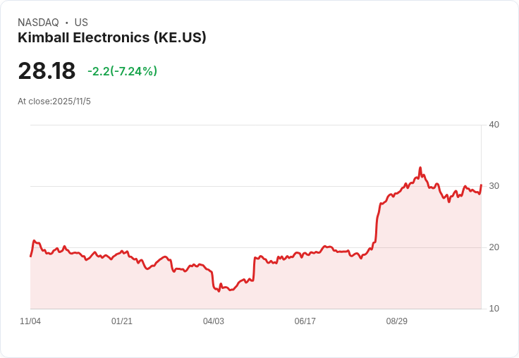 醫療產業變革加速:美國企業積極押注新技術與全球併購,強化未來競爭力