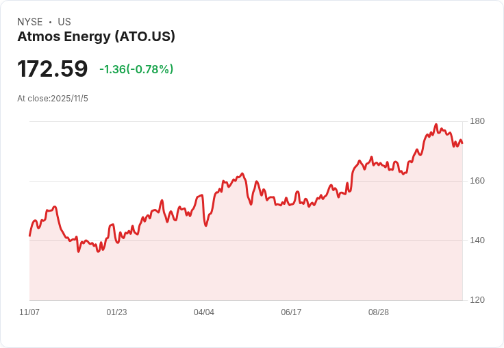 【財報電話會議】Atmos Energy Corporation公佈2025年第四季度財報，EPS連續23年增長！