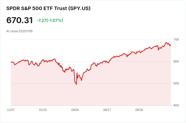 $1.7兆ETF巨頭State Street預告401(k)市場將迎新低費用挑戰者!