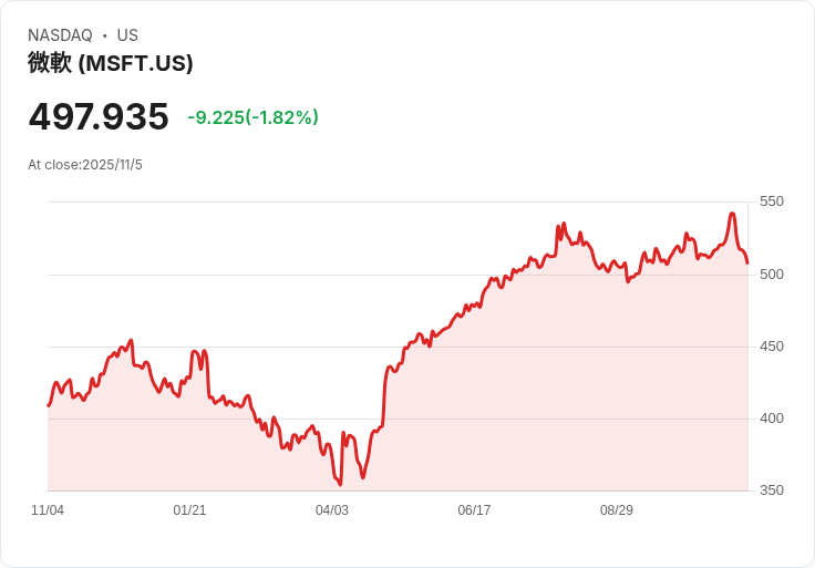 AI浪潮席捲美國房地產金融!從建築到融資全面升級,銀行巨頭搶搭科技快車