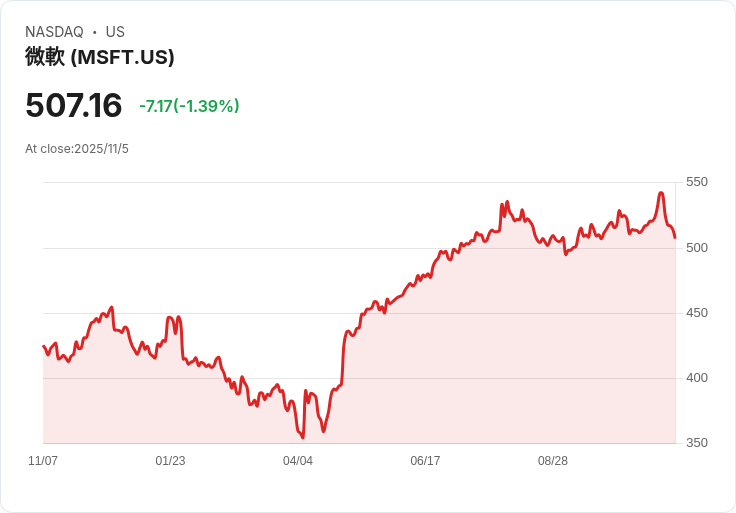 微軟成立超智慧團隊,AI首席Suleyman誓言「為人類服務