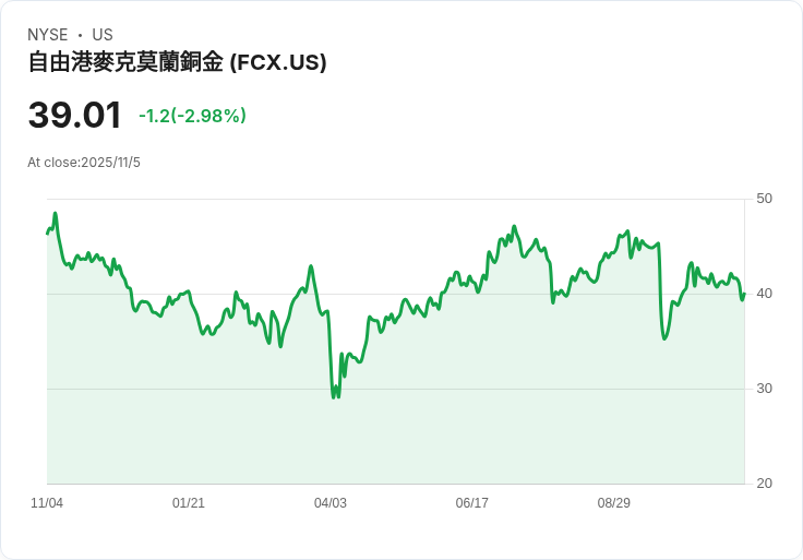 美國關鍵礦物戰略升級！銅與冶金煤納入「國安清單」力推能源轉型，美股相關概念股受矚目