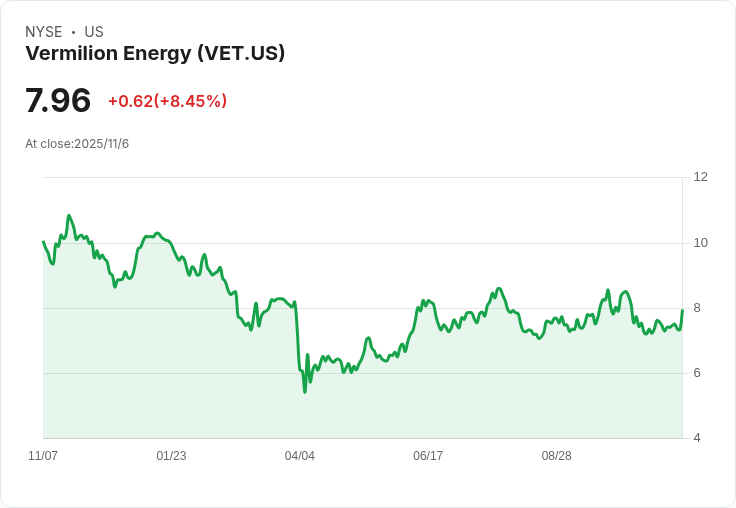 Vermilion Energy (VET) Q3 2025 業績亮眼：現金流強勁，未來展望明朗！