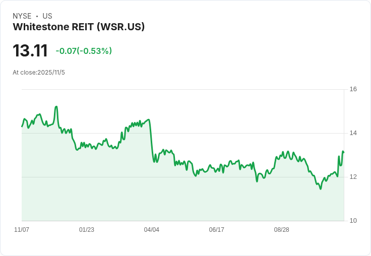 Whitestone確認MCB收購提議,專家建議「值得認真考慮
