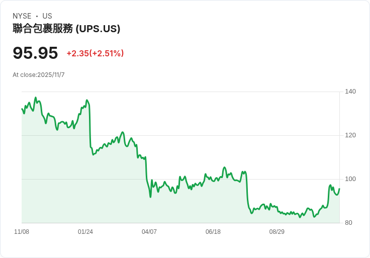 投資者警惕！兩檔高股息股票助你應對即將來臨的市場修正