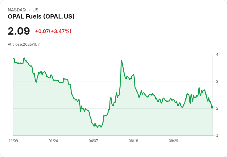 OPAL Fuels 2025年目標建設200萬MMBtu 預示下游市場需求上升