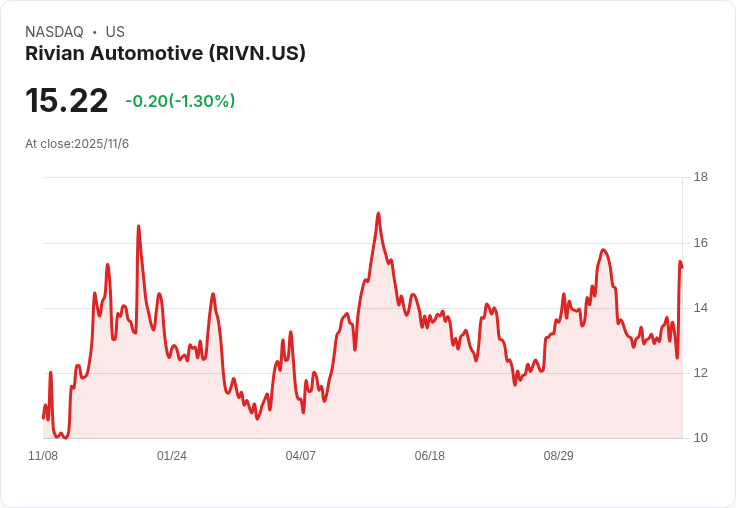 Rivian CEO獲4.6億美元薪酬包,挑戰特斯拉成為電動車市場新寵!