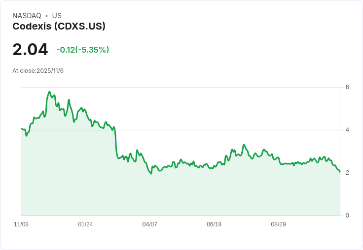Codexis 宣佈轉型為全方位製造創新者，2025 年預期營收將達到或超過指導上限！
