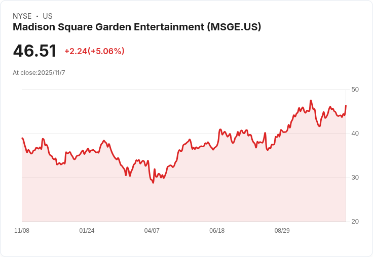 麥迪遜廣場娛樂公司 (MSGE) Q1 2026 財報亮眼：收入創新高，股東回饋信心十足！