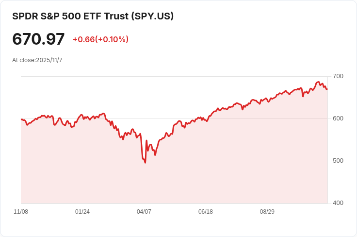 低成本ETF即將進軍401(k)退休計畫！State Street發表驚人計畫，挑戰傳統投資模式