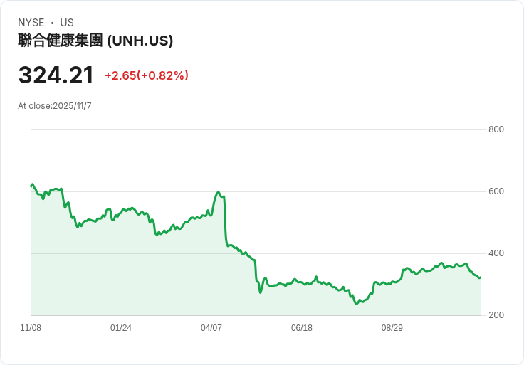 民主黨提案延長一年健保補助 企圖終結政府關閉危機