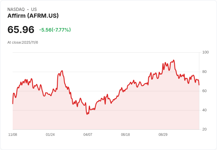 亞非公司CEO警告:聯邦員工因政府停擺漸失購物興趣!