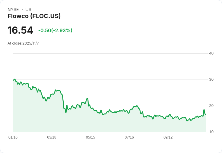 Flowco Holdings Inc (FLOC) Q3 2025 財報亮點：EBITDA強勁增長，面對營收挑戰