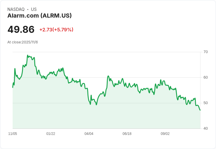 科技驅動新世代安全革命：Alarm.com、Tesla、AI串聯引爆智慧安控市場新里程碑