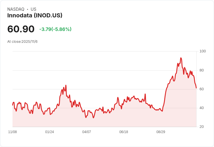 Innodata重申2025年成長指引超過45％，新聯邦及AI合約預示2026年變革前景