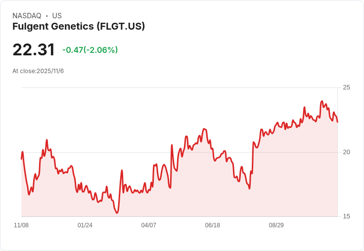 富基基因(Fulgent Genetics)上調2025年營收預測至3.25億美元,創新產品驅動增長!