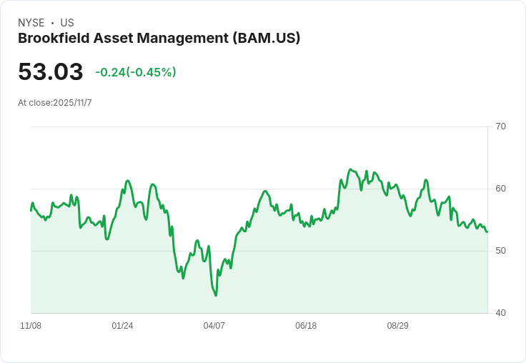 布魯克菲爾德宣佈800億美元核能合作計畫，並啟動AI基礎設施基金，2026年增長勢頭強勁！
