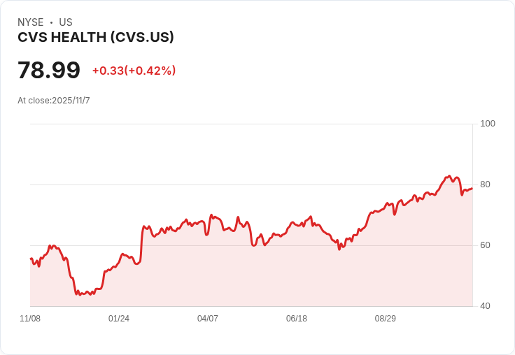 吉姆·克萊默讚揚CVS CEO大衛·喬伊納的轉型努力，未來可期！