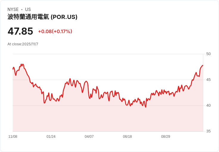 波特蘭電力公司(POR)財報失色，股東面臨更大隱憂！