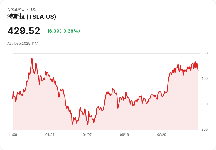 馬斯克預測特斯拉自駕技術將於2026年獲得中國全面批准！