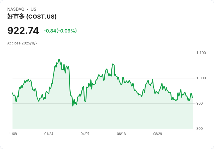 Costco支付方式全解析：從EBT到Apple Pay，會員必看！