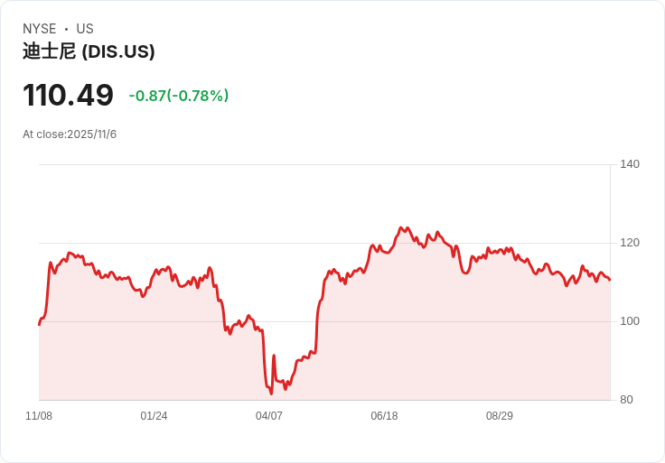 迪士尼與YouTube之爭無解，數百萬用戶面臨黑暗週末！