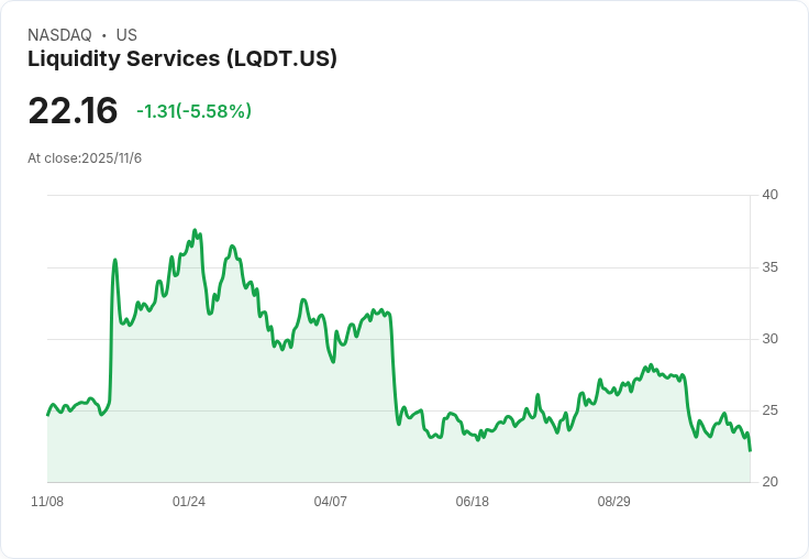 流動性服務(LQDT)股價翻倍的潛力:投資回報率與資本擴張雙重利好!